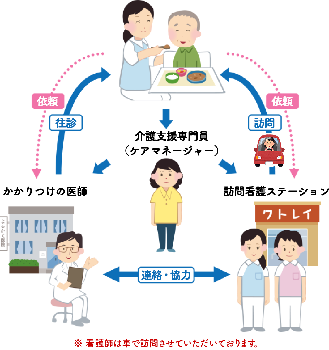 訪問看護の仕組みの解説イラスト
