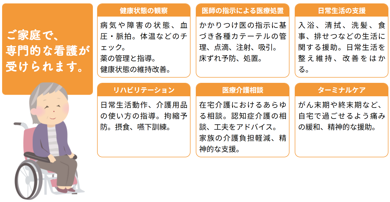 訪問看護サービス